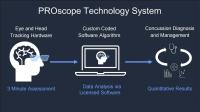 Image of PROscope technology system